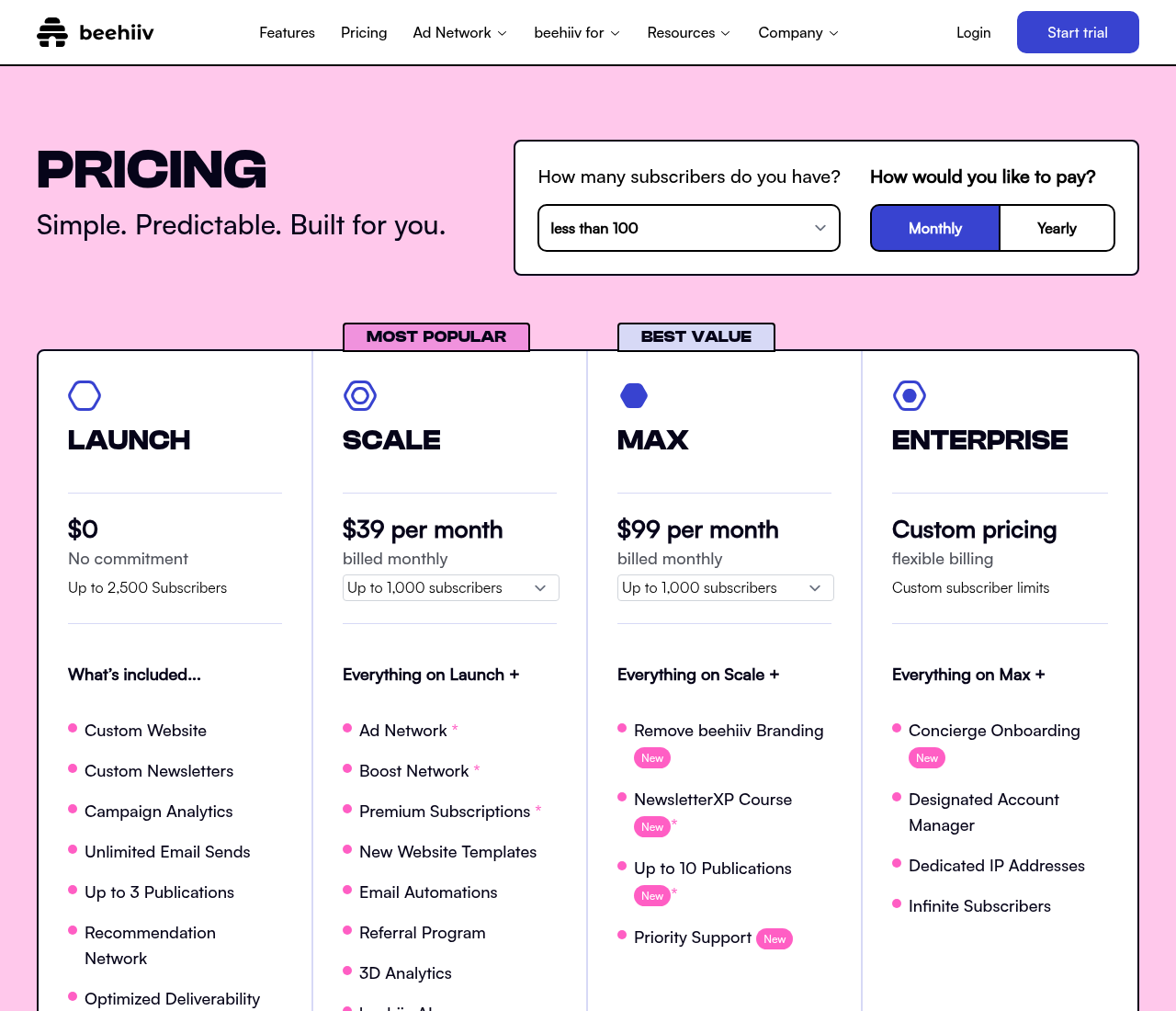 beehiiv pricing, June 2024: new per-subscriber tiers and a Max plan.